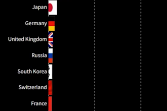 make top 10 racing bar chart videos, ranking videos