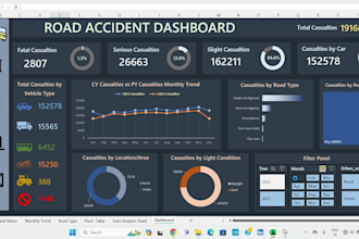 do data cleaning data analysis and data visualization on excel
