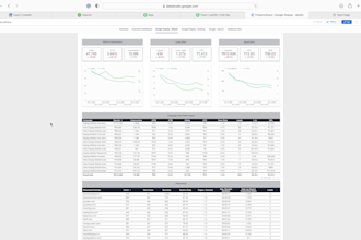 create an awesome looker data studio dashboard