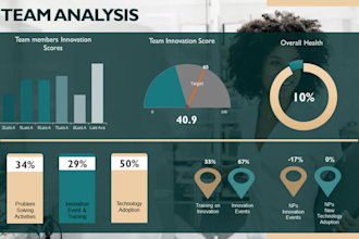 do data visualization and dashboard design in excel or google sheets