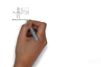do accounting and bookkeeping, cleanup and bank reconciliation in quickbooks,