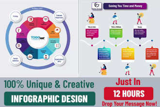 create customized infographics, diagrams and flowcharts