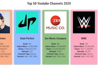 make comparison video with background music for you