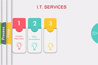 design sales pitch deck or powerpoint presentation