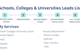 do targeted schools, colleges, universities lead lists