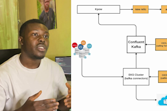 set up and optimize your kafka clusters