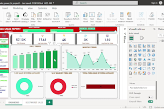 create powerbi dashoboard with bussiness insight
