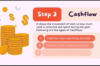 prepare profit loss, balance sheet and financial statements