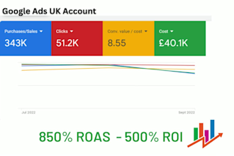 google shopping ads scaling