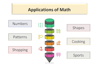 design curriculum aligned lesson plans and teaching slides