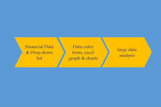 do pivot, amortization table with financial analysis