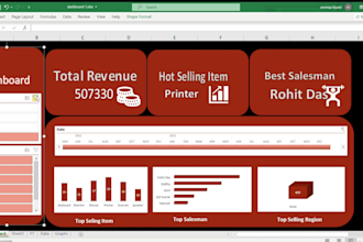 be ms excel sales graph, dashboard and auto update pivot table expert