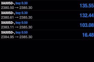 offer forex trading bot, forex ea, gold ea, scalp ea, trading bot, forex robot