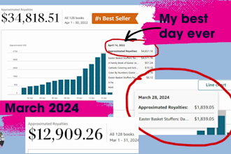 create irresistible SEO description for your amazon KDP book