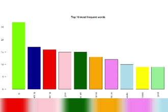 do the text mining and sentiment analysis