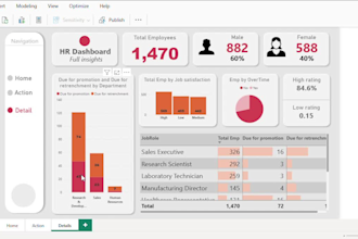 create dynamic business intelligence dashboards in power bi