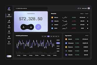build a full featured trading platform for crypto, forex, or stocks