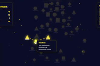 create data visualizations and dashboards using d3 js