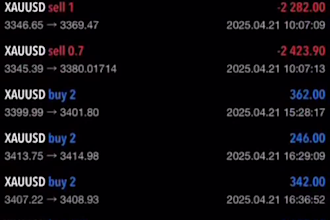 manage your mt4, mt5 account with proper risk management, account management