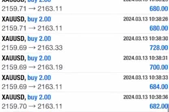build the profitable forex ea, forex robot, forex bot ea, scalping ea