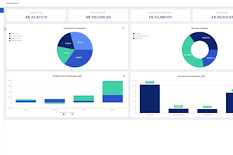 create a five year business plan and financials for you