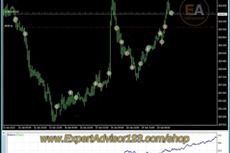 install custom indicator expert advisor, mt4 mt5, forex eas, trading bot forex,