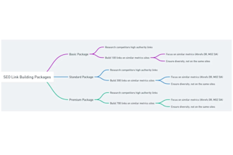 build SEO backlinks for local business website in USA UK germany france and more