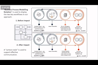 build your tailored business continuity plan