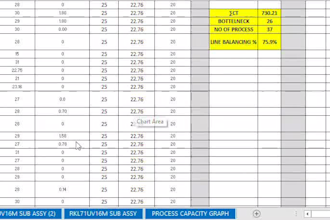 make line balance, process balance, work balance study graph