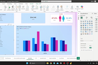 create custom power bi dashboard for data analysis