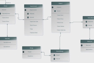 design any dfd, use case, flowchart, erd and class diagrams