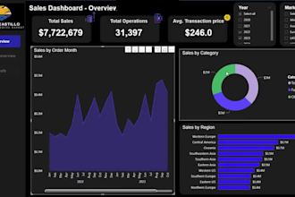 create interactive dashboards in power bi, tableau and excel