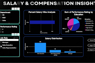 build your power bi custom dashboard and data visualization