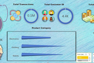 perform data analysis and build a custom excel KPI dashboard and report