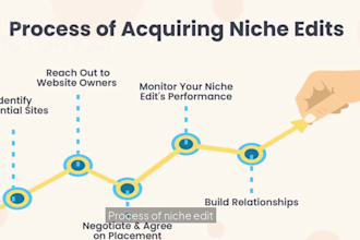 outreach contextual backlinks building expert technique