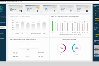 build a dynamic dashboards on microsoft excel spreadsheets