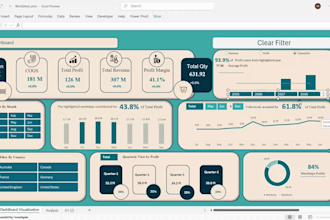 you will get interactive dashboard