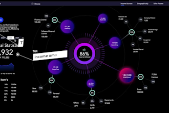 do data visualization pro power bi, excel dashboards, power query pivot