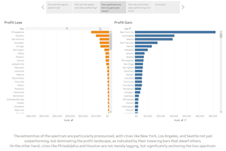 design impactful tableau reports with meaningful metrics