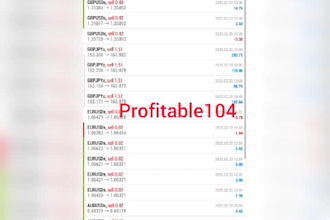 give a profitable forex ea bot, forex trading bot, forex bot, trading bot