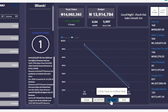create data driven power bi dashboards for business insights