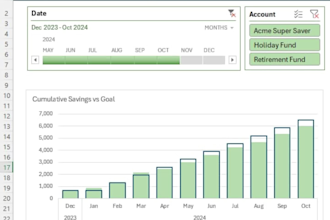 be your excel expert for data analysis and automation