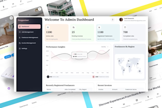 be mern stack developer, full stack developer web application, backend developer