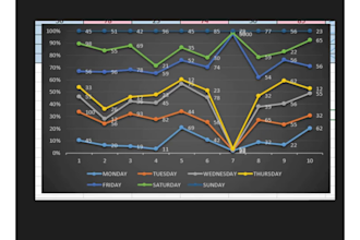 do excel data entry and data analysis