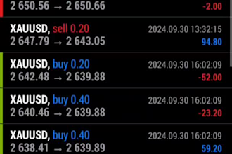 profitable forex trading robot, forex trading bot, forex trading, expert advisor