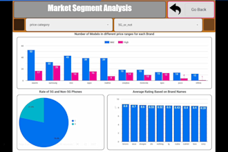 create interactive looker studio, google data studio dashboard or report