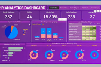 create professional eye catching powerbi dashboards