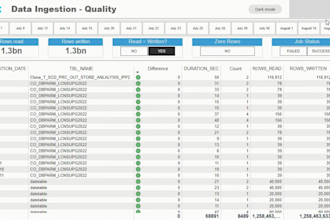 create professional dashboards in excel, power bi, tableau