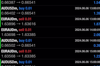 build a forex bot, forex ea, forex trading bot, hft bot