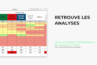 community management donc création de contenu, gestion et boost de visibilité